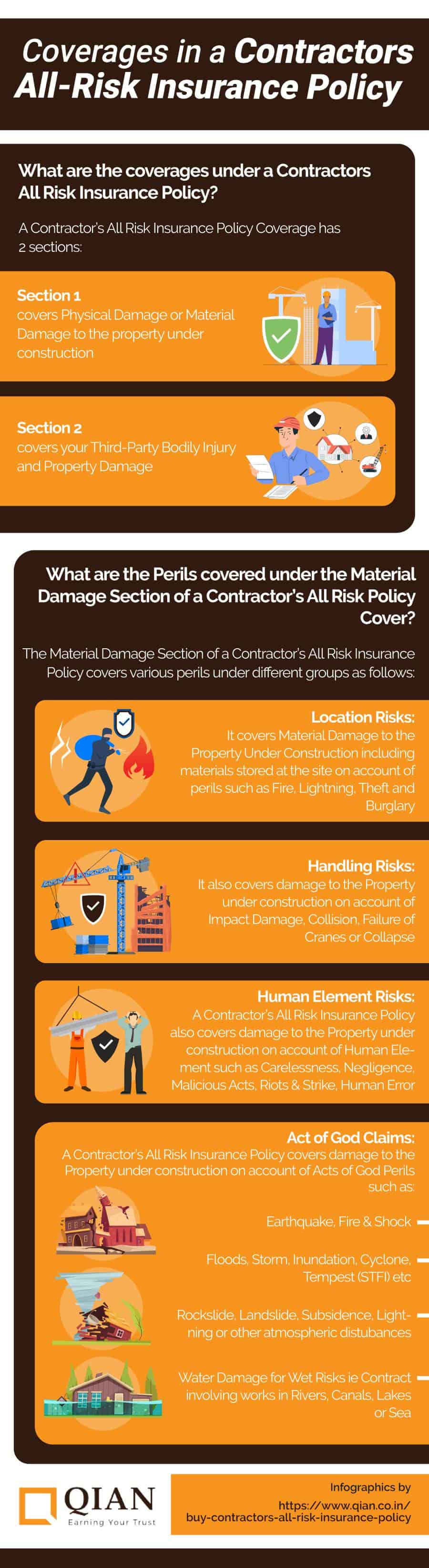 All-Risk Insurance Policy