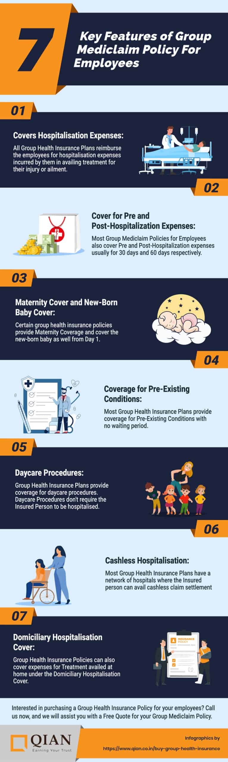 Group Mediclaim Policy For Employees infographic