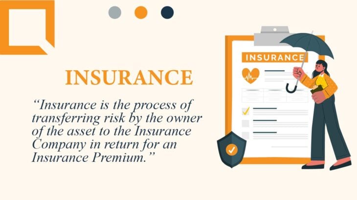 Insurance is defined as the process of transferring risk by the owner of the asset to the Insurance Company in return for an Insurance Premium.