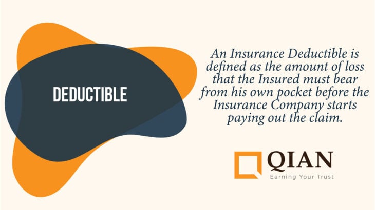 Deductible in Insurance is the amount of loss that the Insured must pay from his own pocket before the Insurance Policy starts paying out the claim.